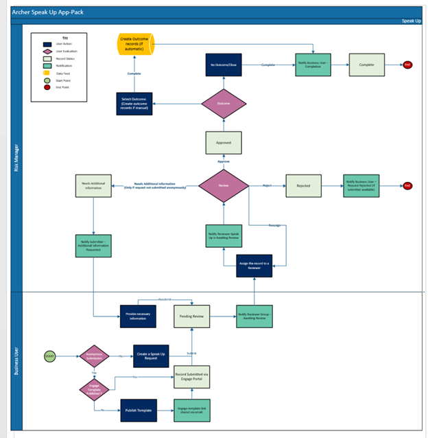 A screenshot of a computer flowchart  Description automatically generated